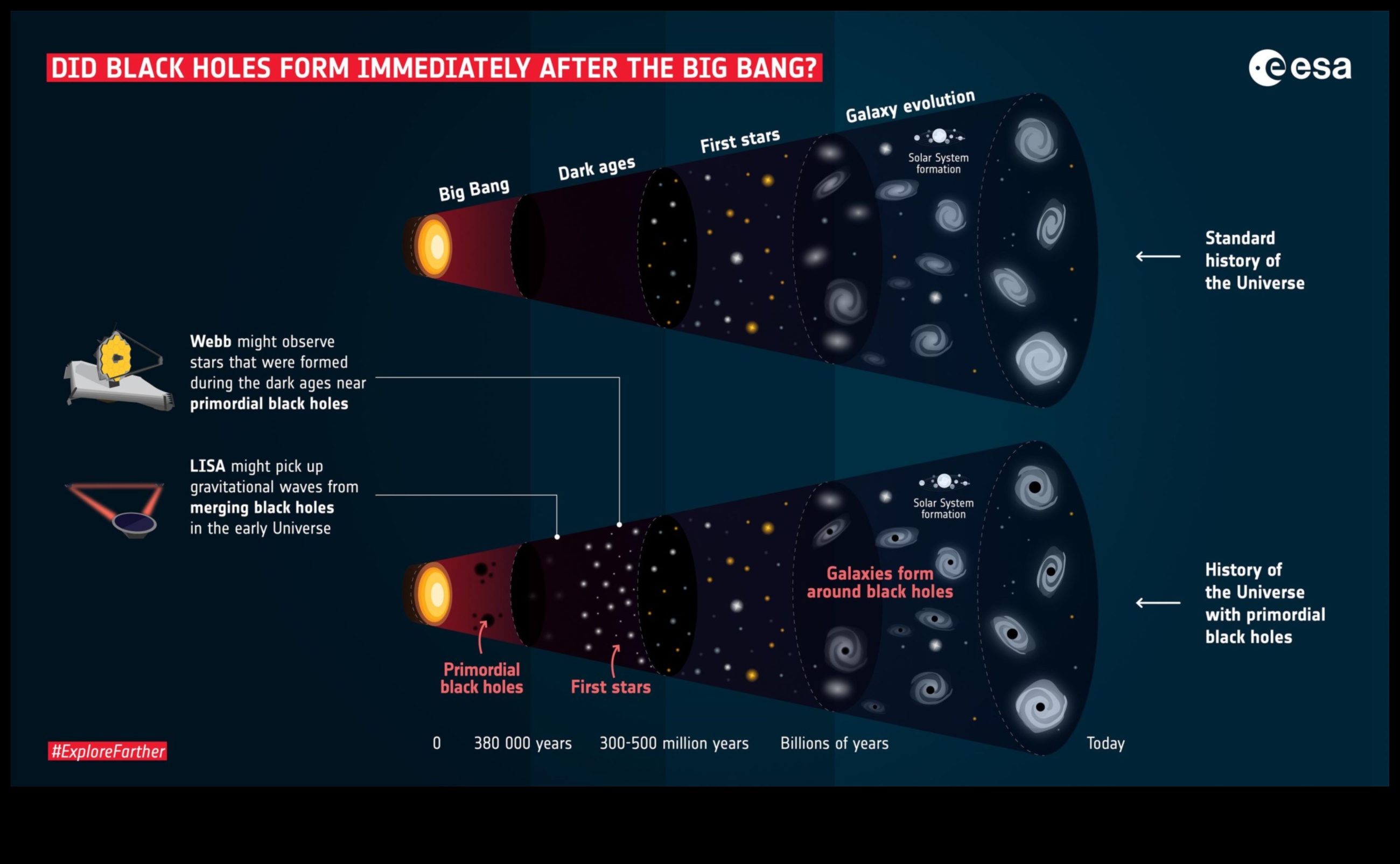 Kvantu sarežģījumi: mīklas un paradoksi astrofizikālajās jomās