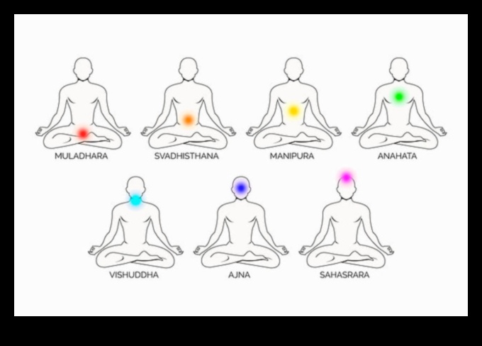 Paaugstiniet savu būtību: virzieties garīgajā ceļā ar čakru meditāciju