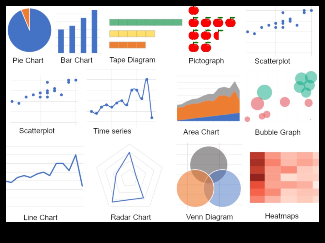 Datu vizualizācija Informācijas tehnoloģiju universālā valoda 4 Datu vizualizācija: informācijas tehnoloģiju valoda