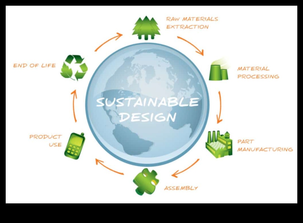 Ilgtspējīgas precizitātes atklāšana Jaunākās zaļās izpētes māksla 3 Ilgtspējīgas precizitātes atklāšana: visprogresīvākās zaļās izpētes māksla