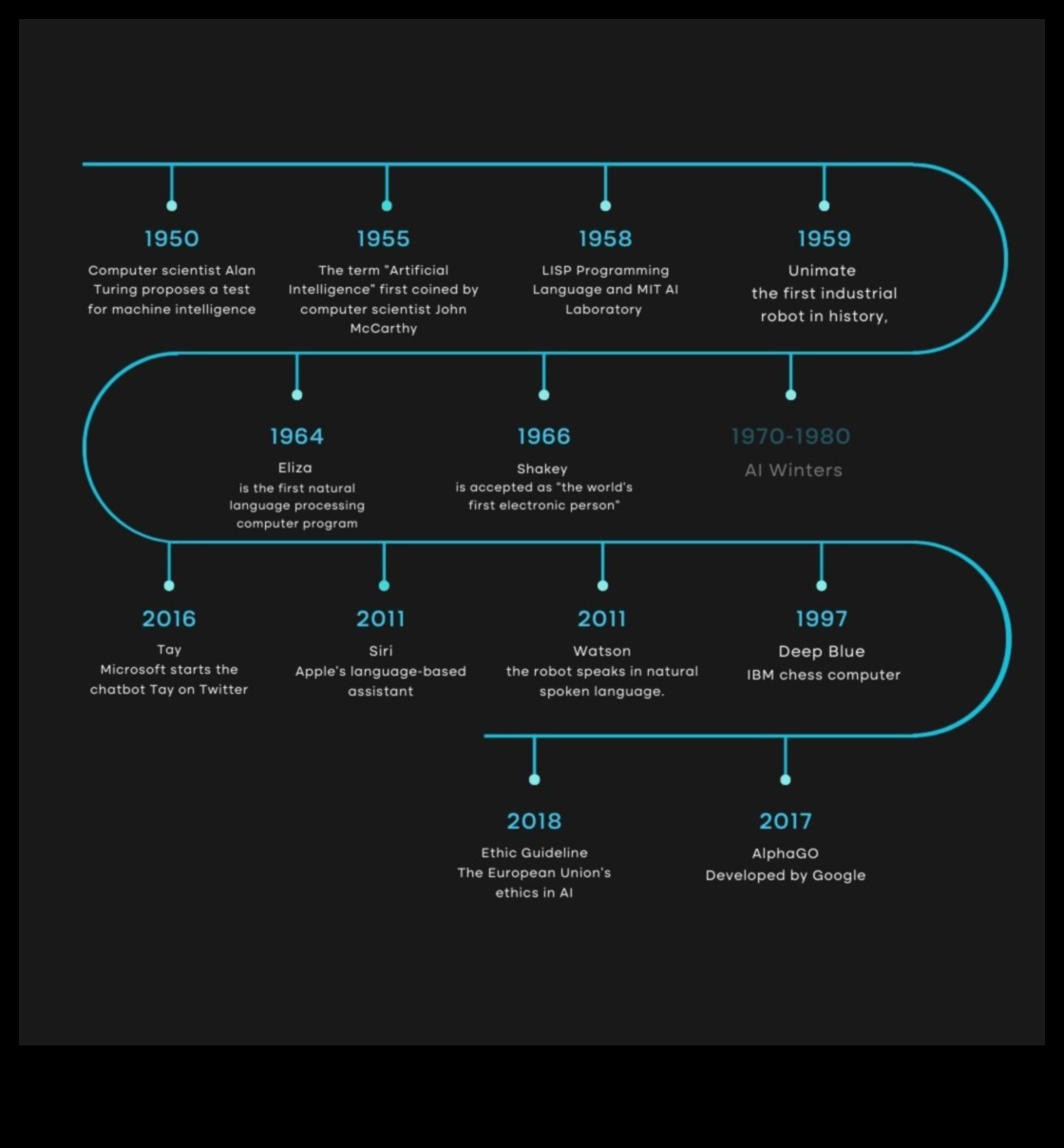 Īss AI no akmens laikmeta līdz mūsdienu laikmetam 2 Izteiksmes evolūcija: mākslīgais intelekts cauri laikiem
