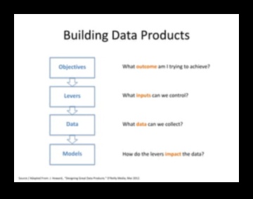 Datu zinātnes māksla Kā apgūt lielo datu veidošanu 5 Mākslinieciskums analīzē: lielo datu apgūšana
