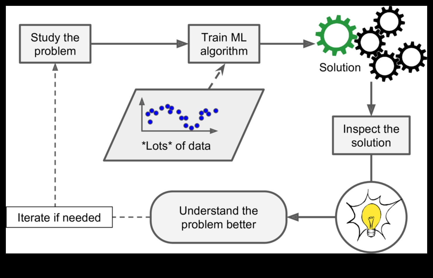 ML Mavericks Kā mašīnmācīšanās pārveido radošo mākslu un mācību ainavu 5 ML Mavericks: ceļvedis radošās mākslas un mācību risinājumu pasaulē