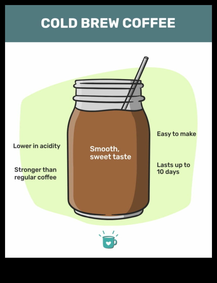 Malkojiet un dalieties: izveidojiet aukstās brūvēšanas pieredzi ar citiem kafijas entuziastiem