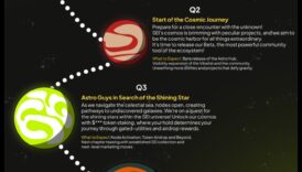 Astro Quests Piedzīvojums nezināmajā 4 Astro-kvesti: iedziļināties kosmosa izpētes nezināmajās sfērās