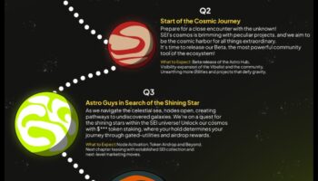 Astro-kvesti: iedziļināties kosmosa izpētes nezināmajās sfērās