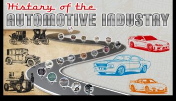 Automobiļu dinastijas: automašīnu ražotāji, kas veidoja nozari