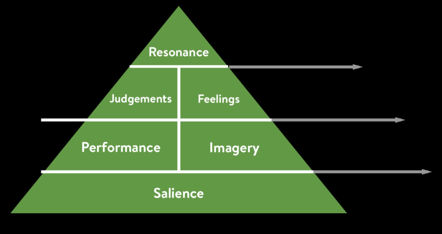 IT rezonanse Kā radīt paliekošus iespaidus, izmantojot digitālo pieredzi 1 IT rezonanse: radot paliekošus iespaidus, izmantojot digitālo pieredzi