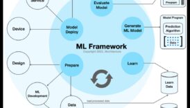 ML Mavericks: ceļvedis radošās mākslas un mācību risinājumu pasaulē