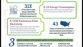 Eko-karotāji uz riteņiem: elektrisko automašīnu ietekme uz vidi