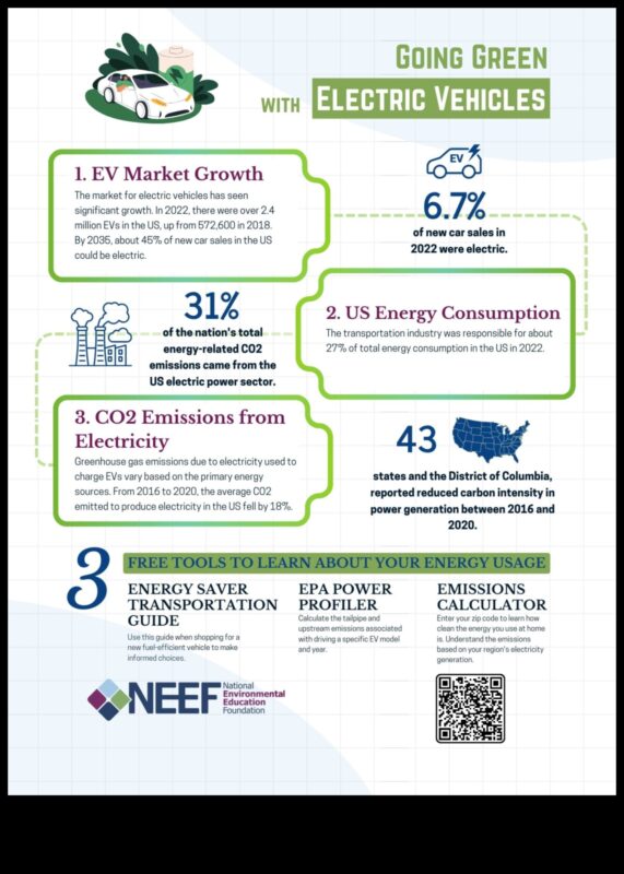 Eko-karotāji uz riteņiem: elektrisko automašīnu ietekme uz vidi