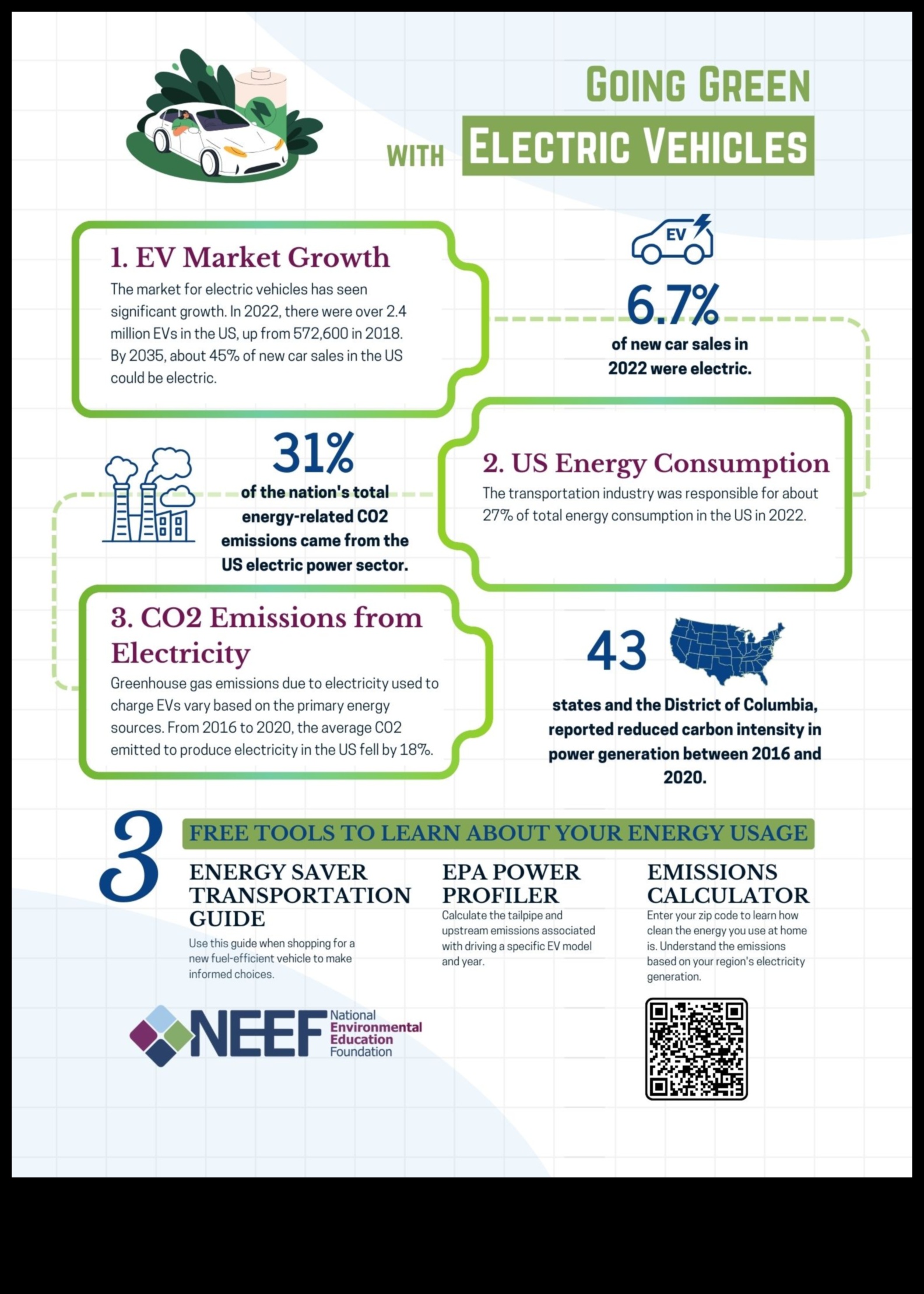 Zaļās darbības ceļā Elektromobiļu ietekme uz vidi 1 Eko-karotāji uz riteņiem: elektrisko automašīnu ietekme uz vidi